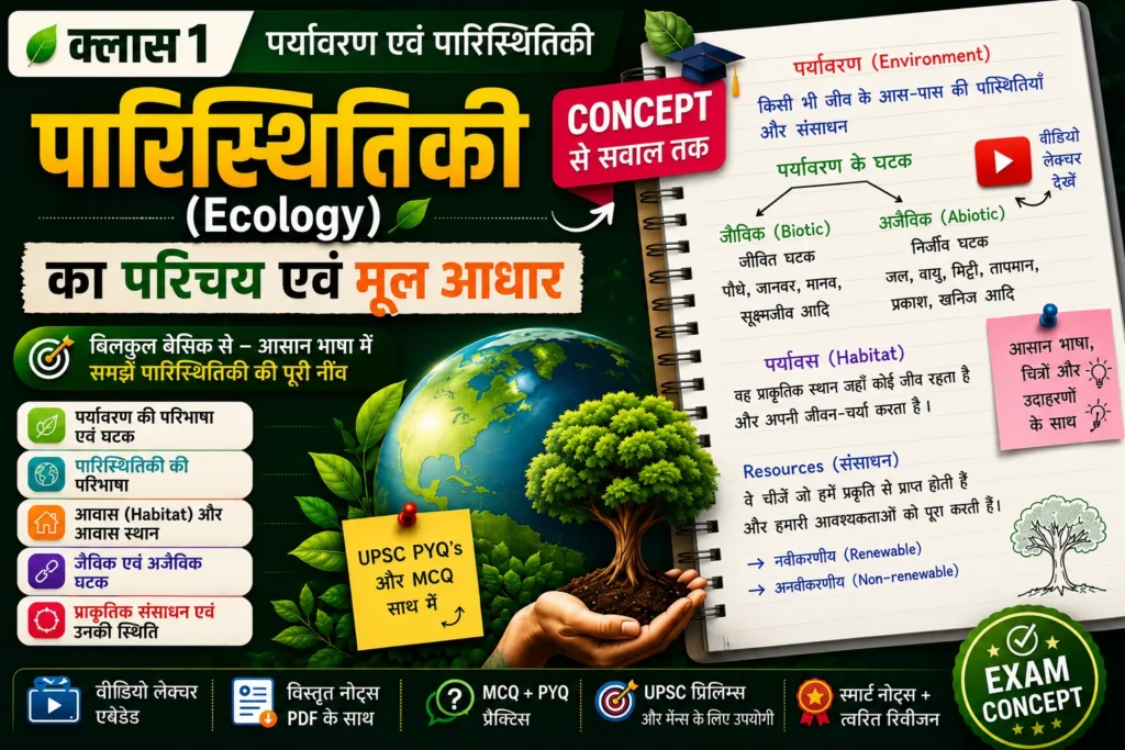 क्लास 1 पारिस्थितिकी (Ecology) का परिचय एवं मूल आधार - पर्यावरण, आवास, जैविक-अजैविक घटक और प्राकृतिक संसाधन