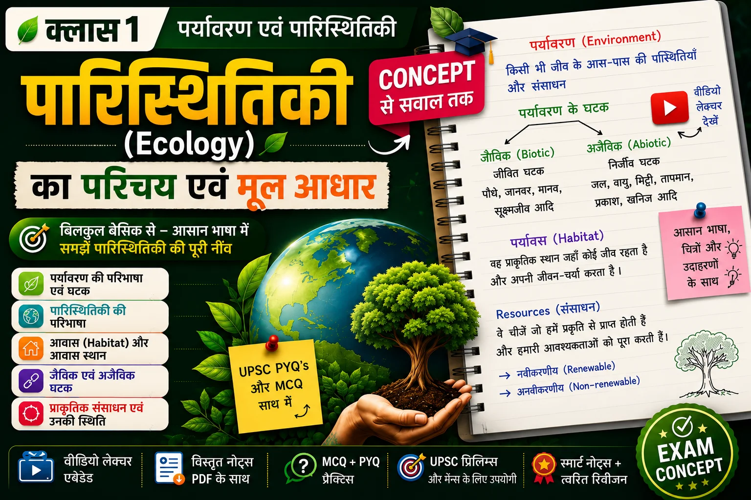 क्लास 1 पारिस्थितिकी (Ecology) का परिचय एवं मूल आधार - पर्यावरण, आवास, जैविक-अजैविक घटक और प्राकृतिक संसाधन